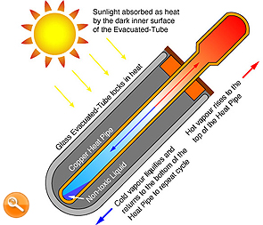 evac tube solar
