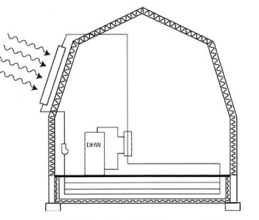 Solar collector