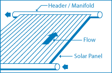 Low Temperature Solar Collector